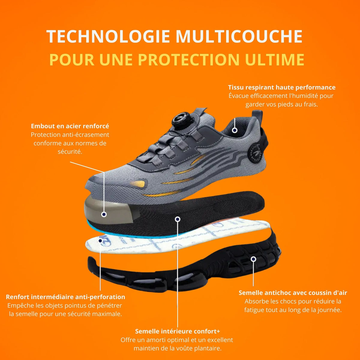 Siyaje | Chaussures de sécurité avec protection renforcée et confort optimal