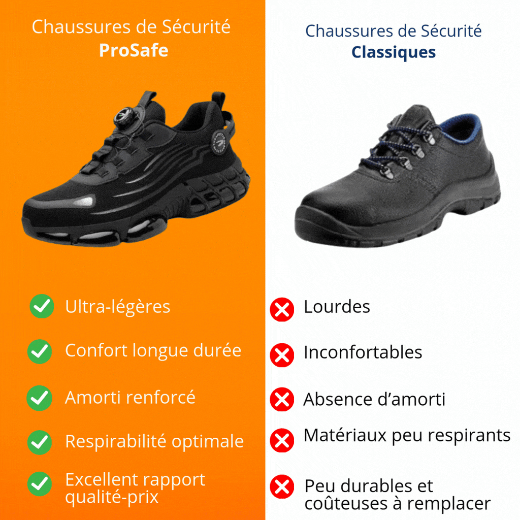 Siyaje | Chaussures de sécurité à protection renforcée et confort optimal