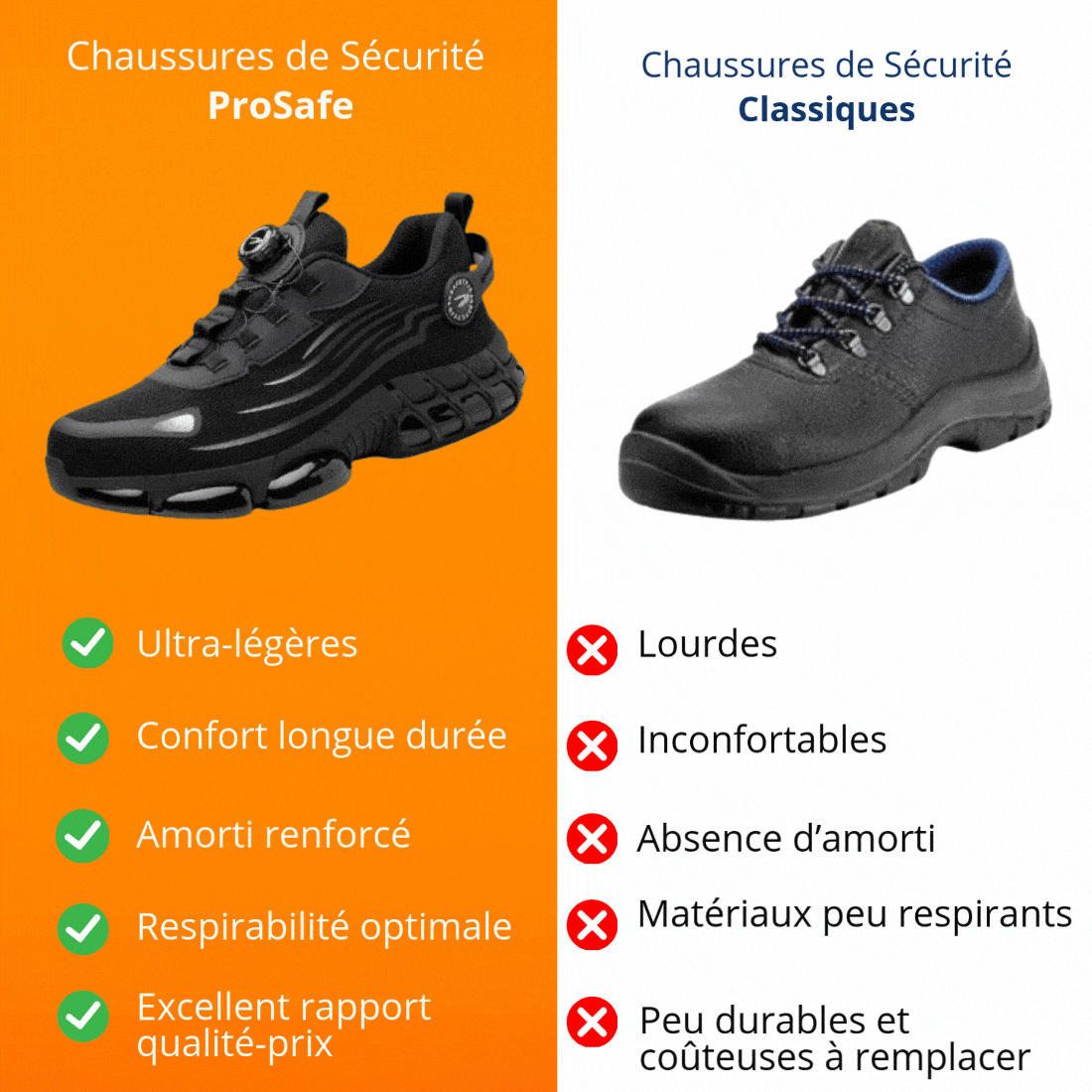 Siyaje | Chaussures de sécurité à protection renforcée et confort optimal